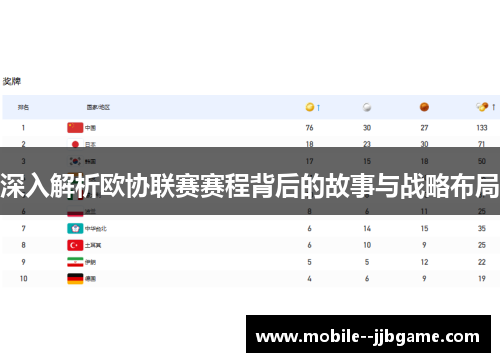深入解析欧协联赛赛程背后的故事与战略布局