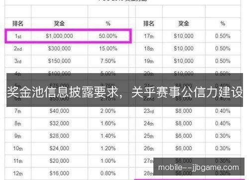 奖金池信息披露要求,关乎赛事公信力建设 奖金池信息披露要求,关乎赛事公信力建设