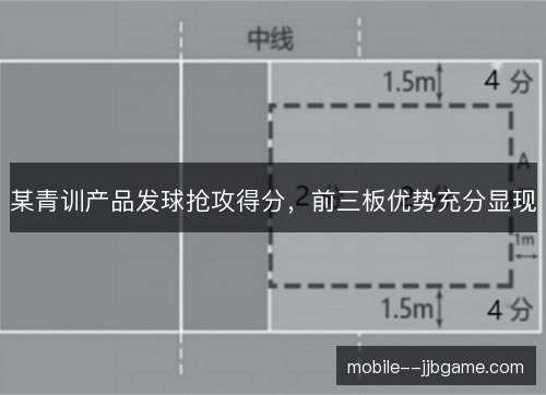 某青训产品发球抢攻得分,前三板优势充分显现 某青训产品发球抢攻得分,前三板优势充分显现