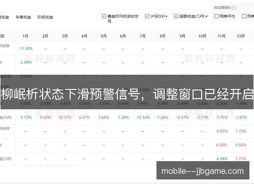 柳岷析状态下滑预警信号,调整窗口已经开启 柳岷析状态下滑预警信号,调整窗口已经开启